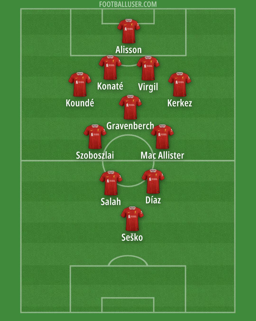 Liverpool Formation 2025