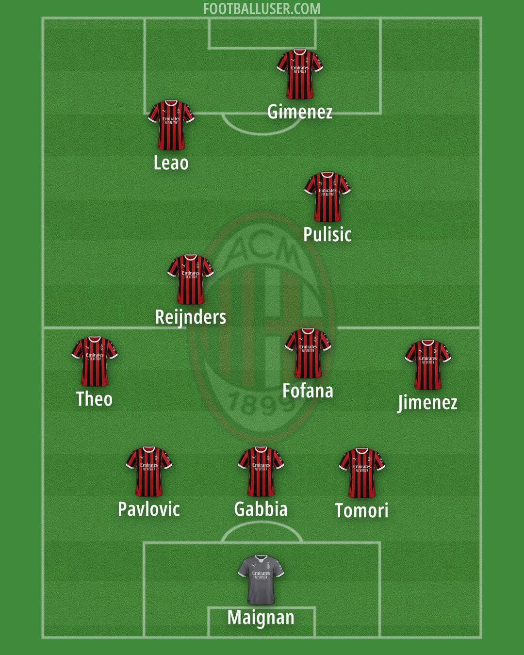Milan Formation 2025