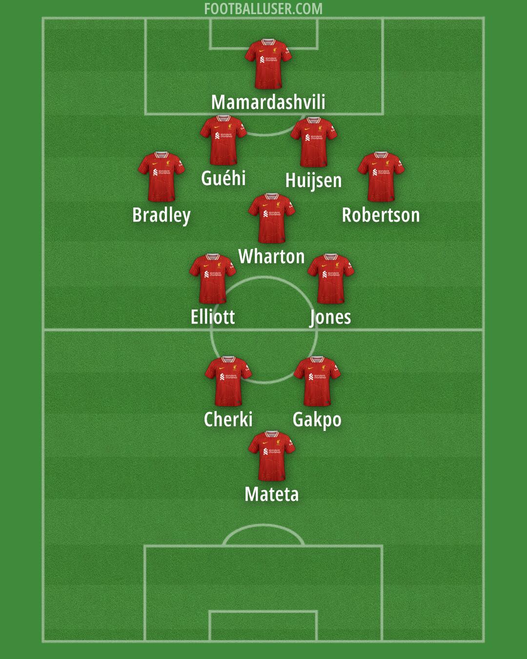 Liverpool Formation 2025