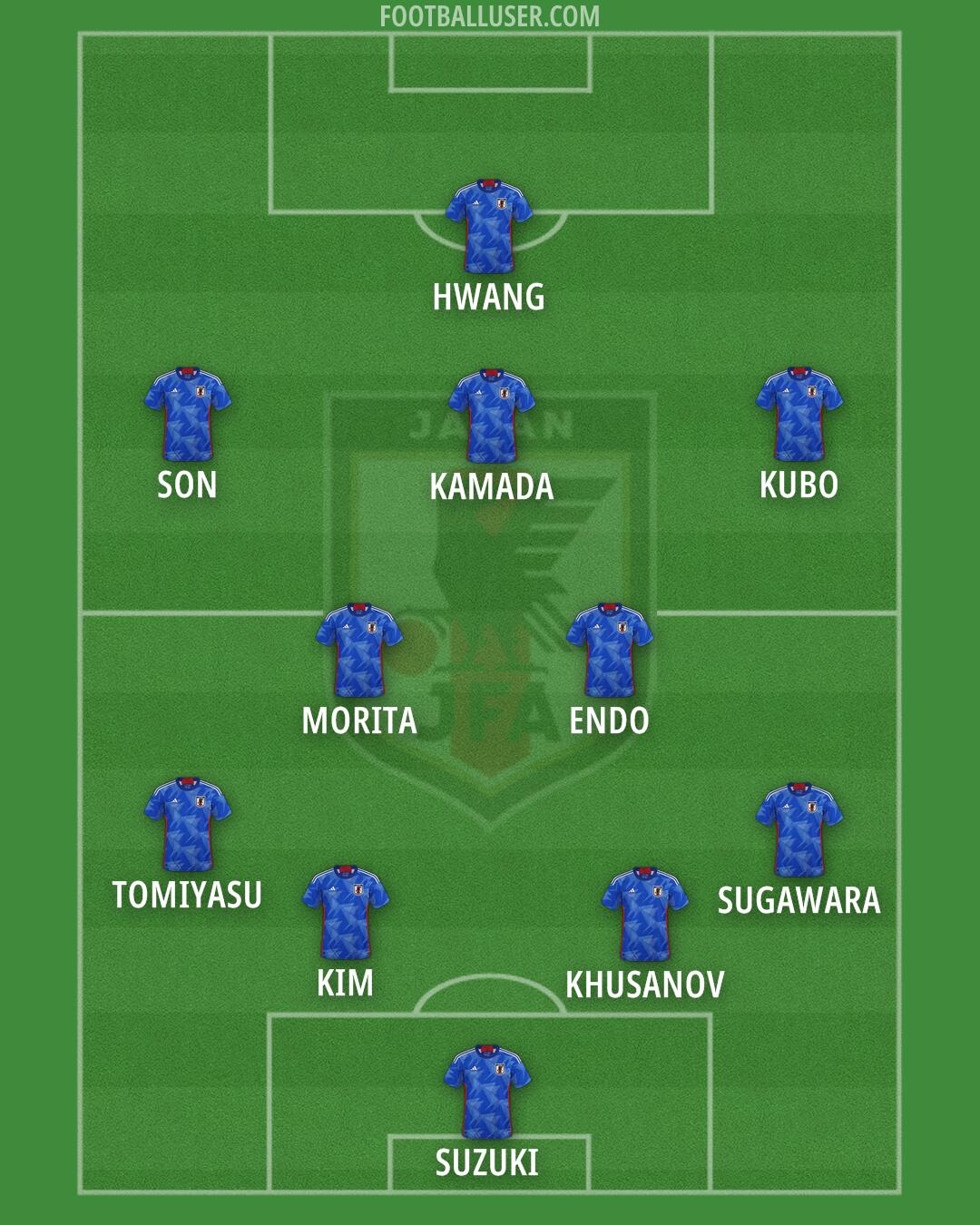 Japan Formation 2025