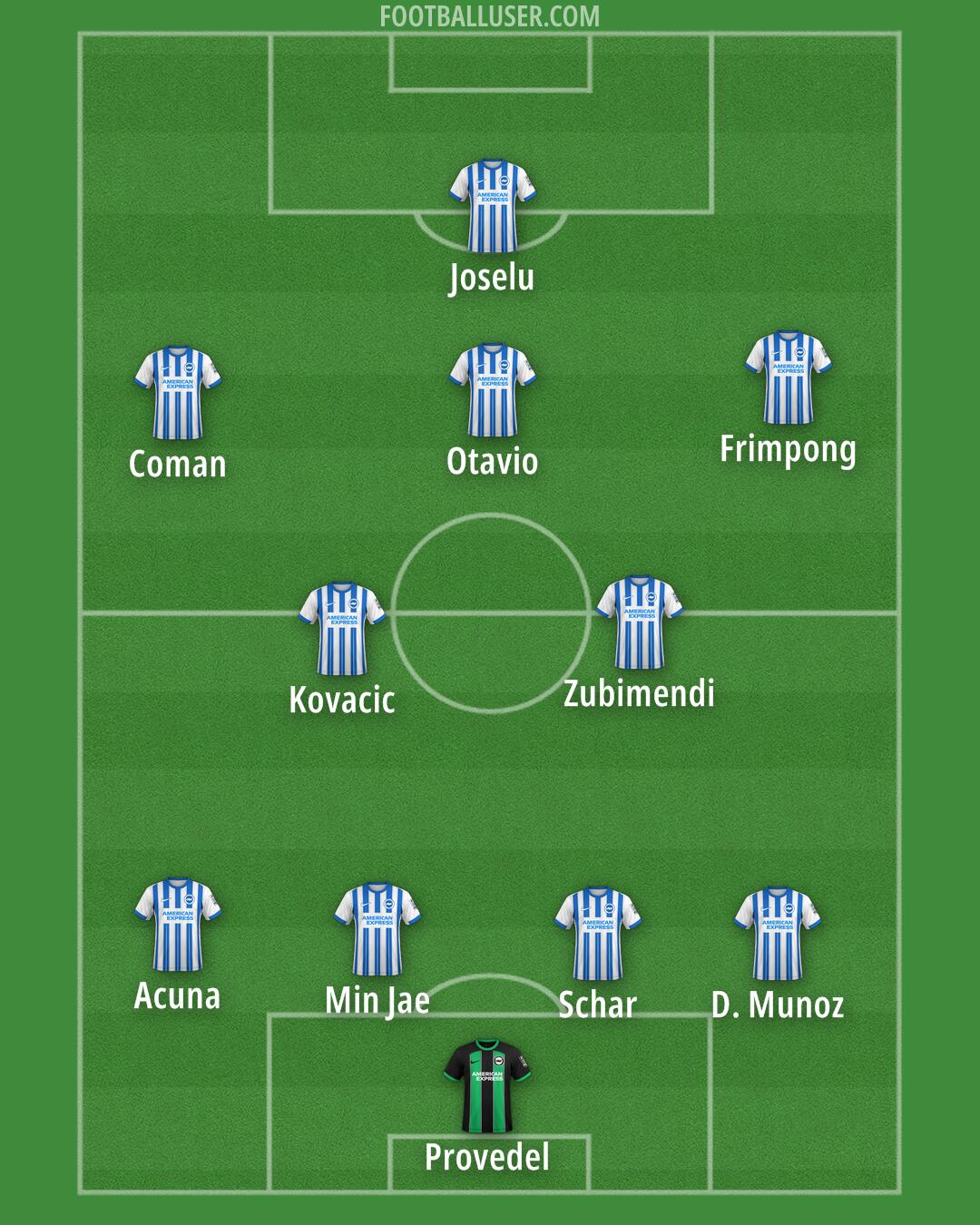 Brighton Formation 2025