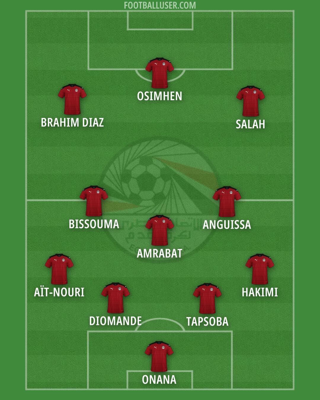 Egypt Formation 2025