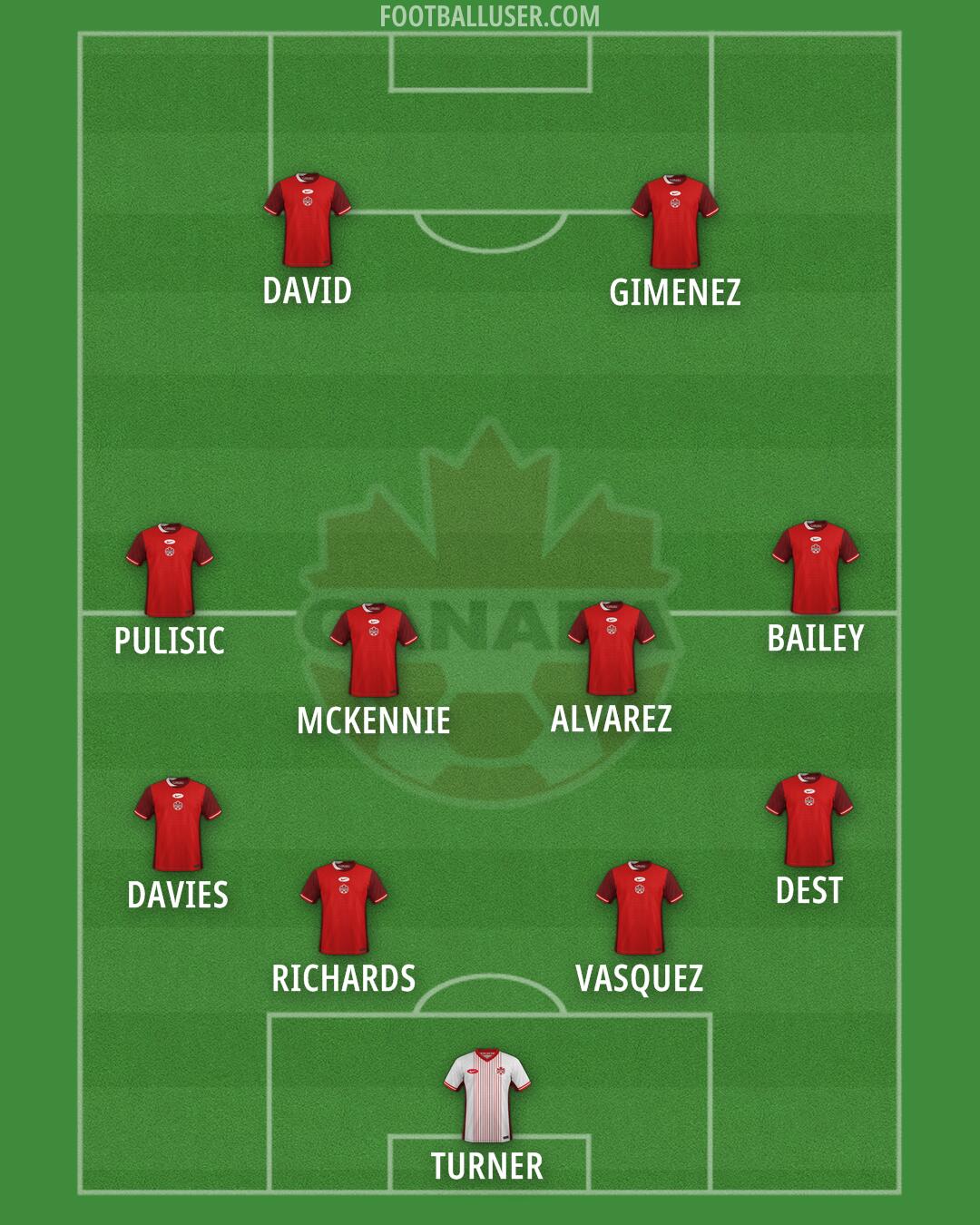 Canada Formation 2025