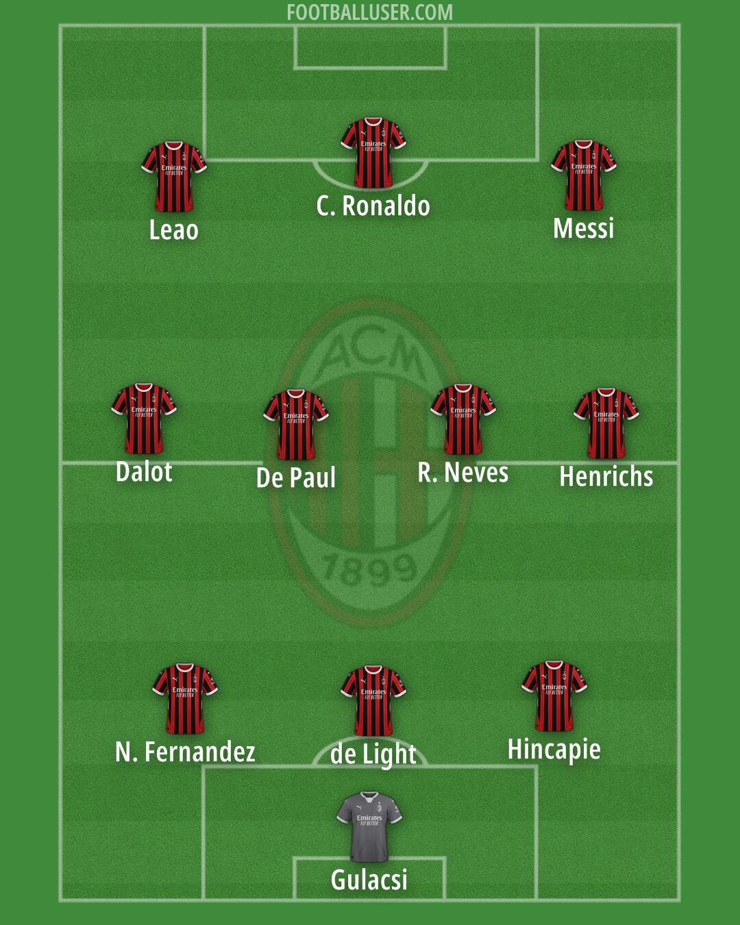 Milan Formation 2025