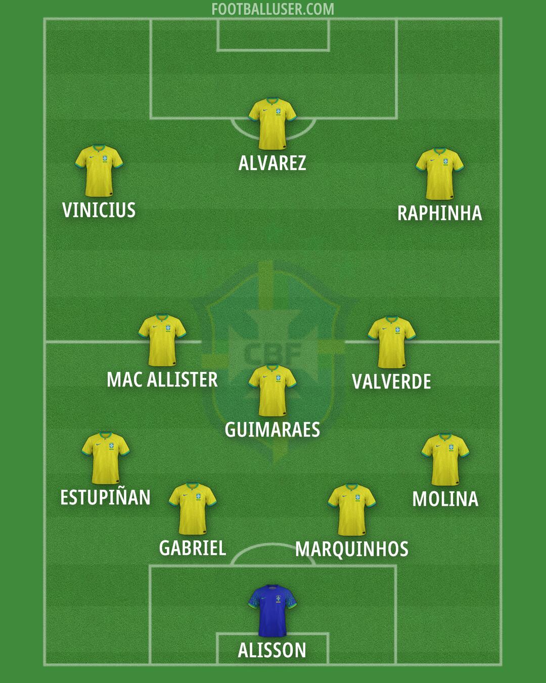 Brazil Formation 2025