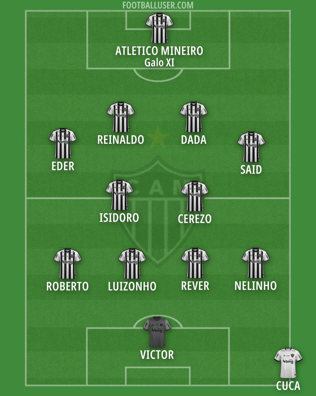 Atlético Mineiro Formation 2025