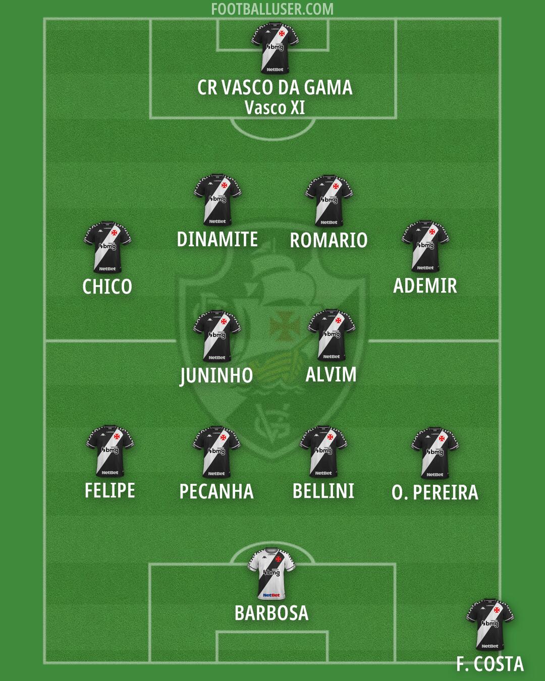 Vasco da Gama Formation 2025
