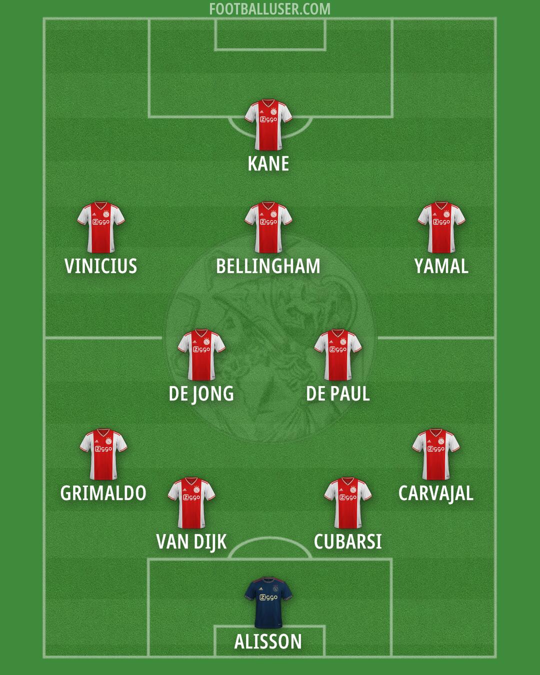 Ajax Formation 2025