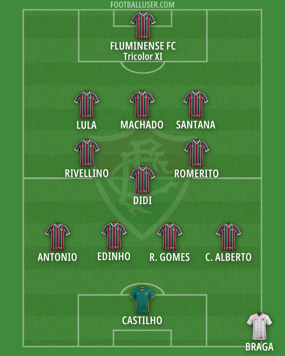 Fluminense Formation 2025
