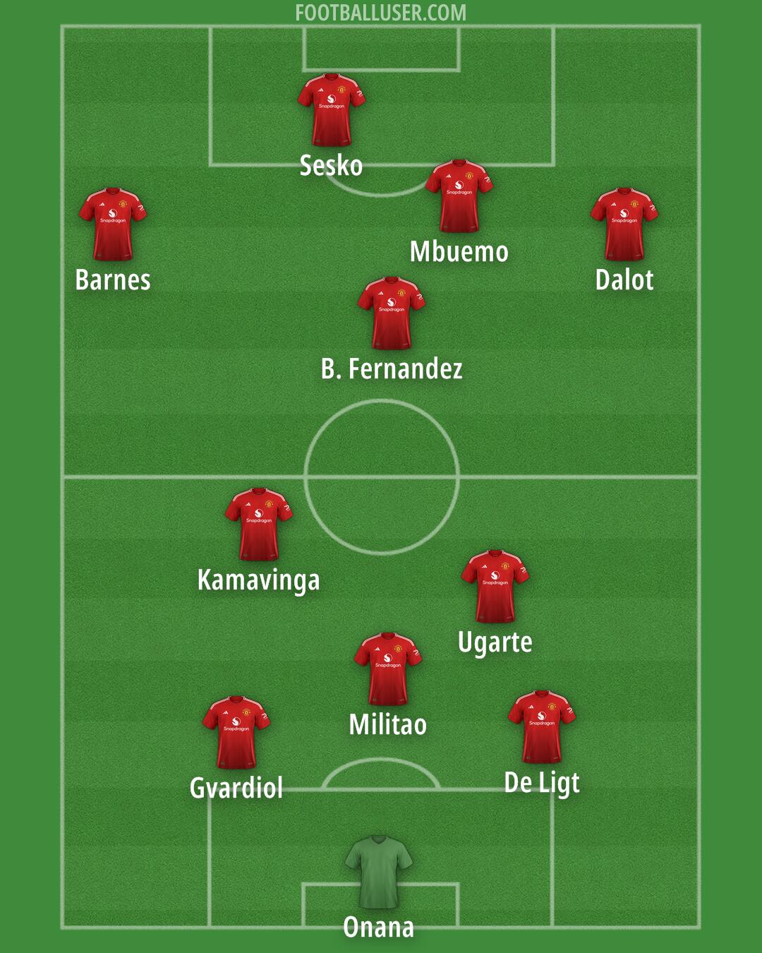 Man Utd Formation 2025