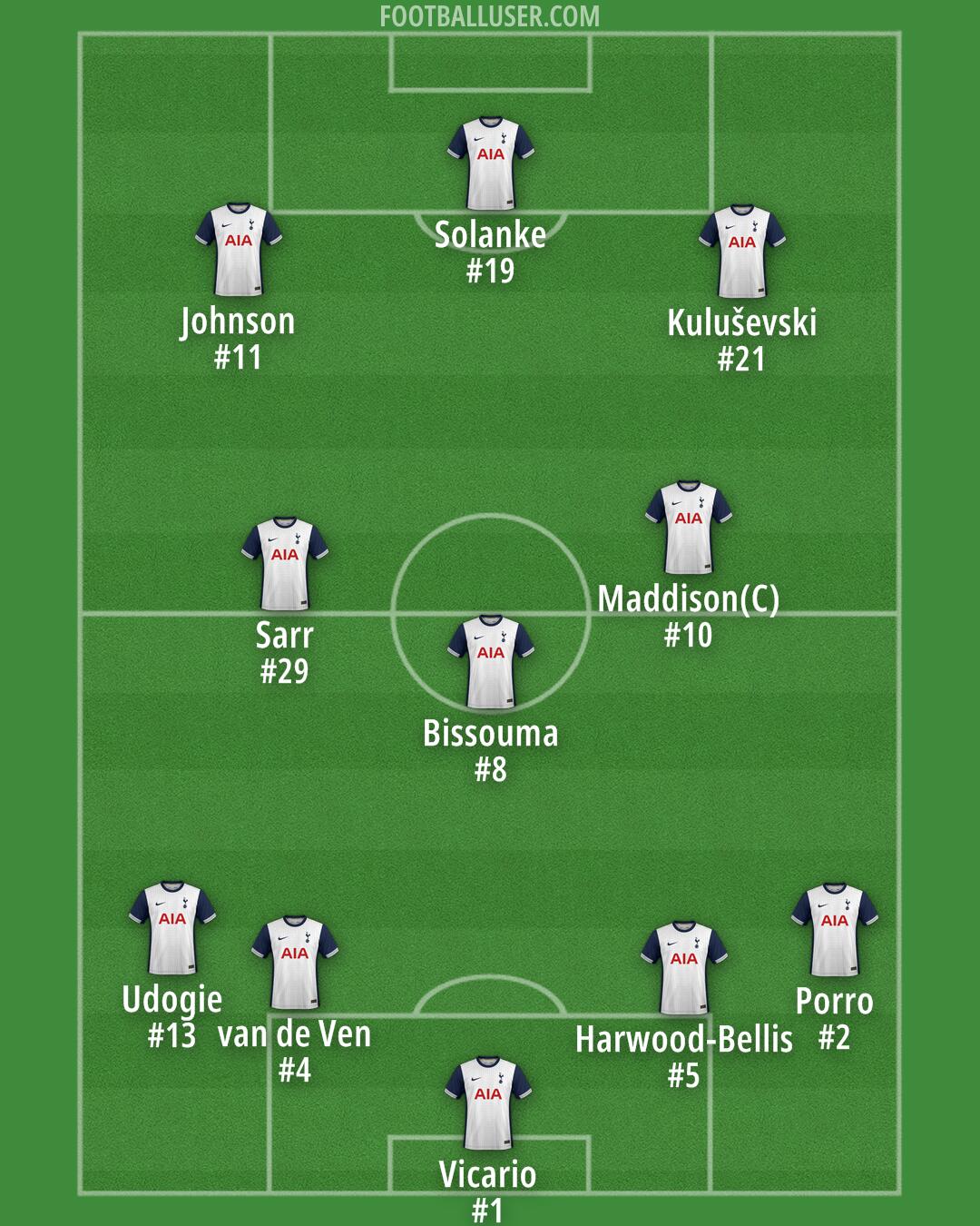 Tottenham Formation 2025