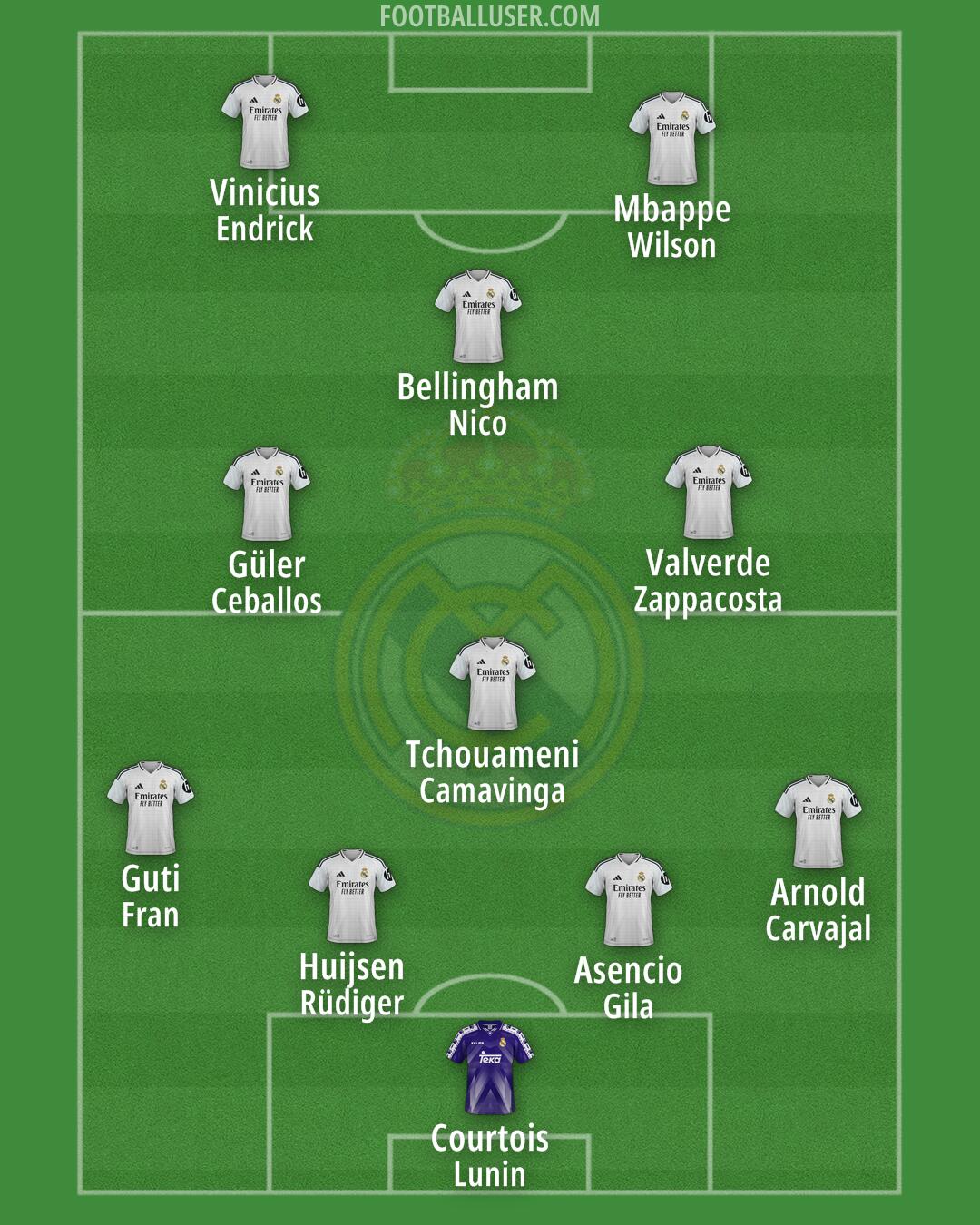 Real Madrid Formation 2025