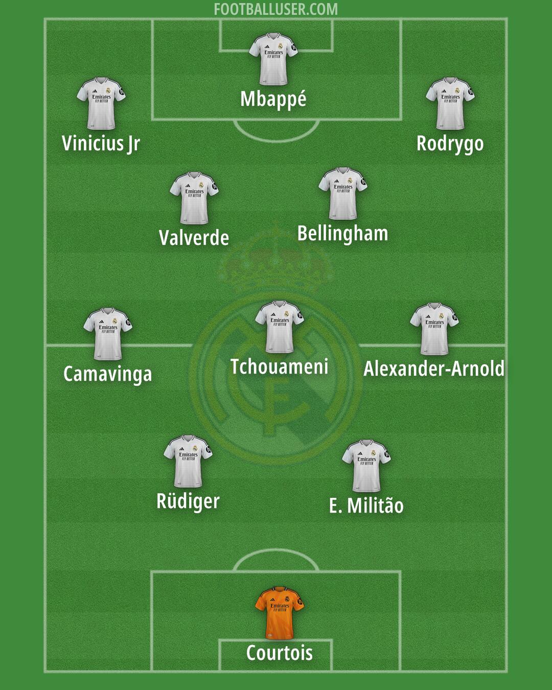 Real Madrid Formation 2025