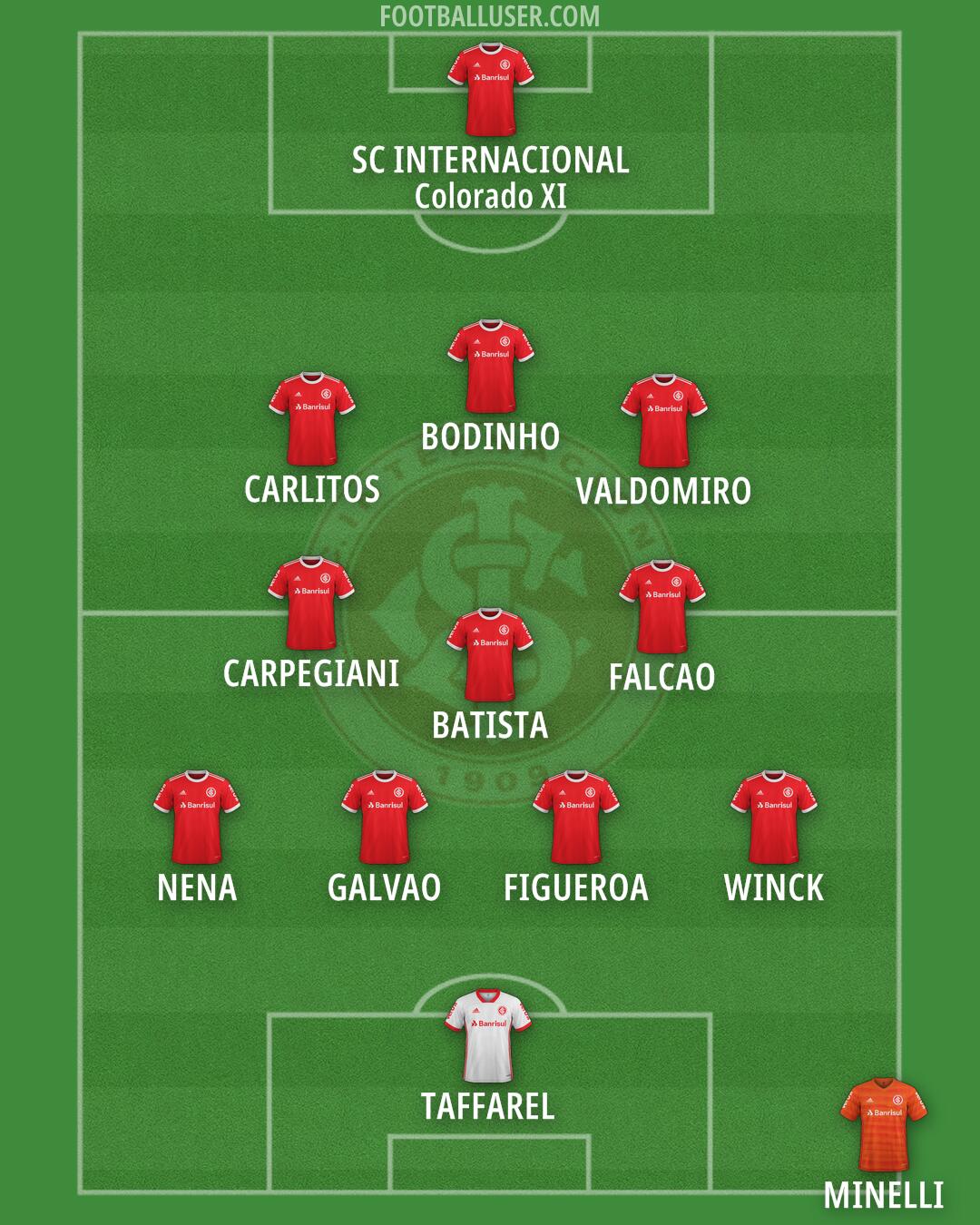 Internacional Formation 2025