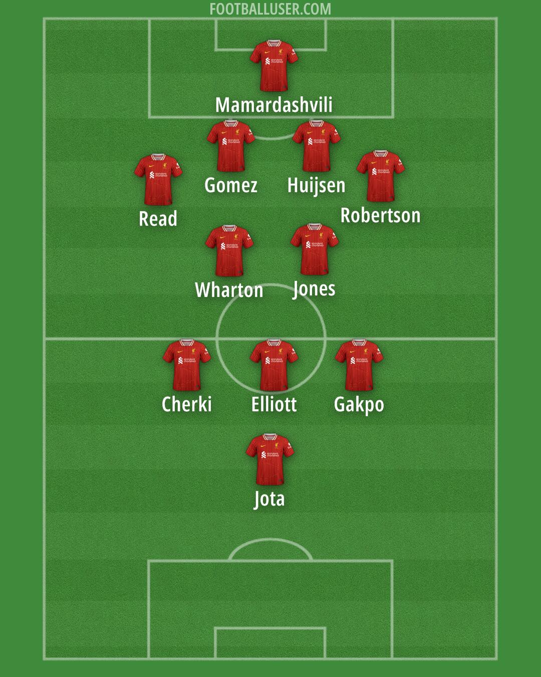 Liverpool Formation 2025