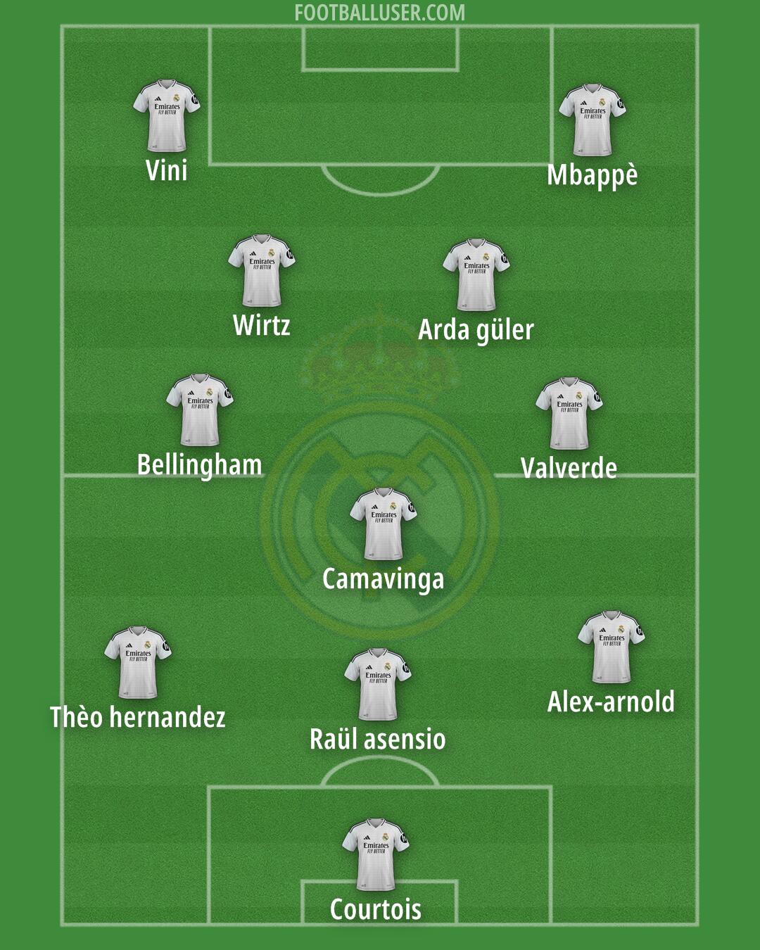 Real Madrid Formation 2025