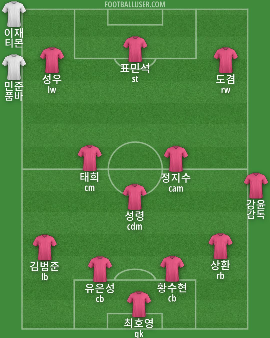 Blackpool Formation 2025