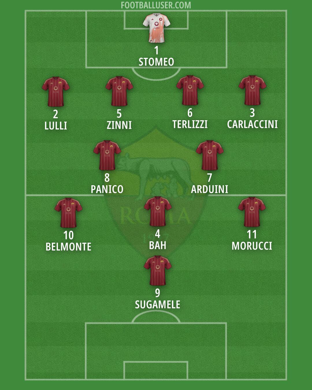 Roma Formation 2025