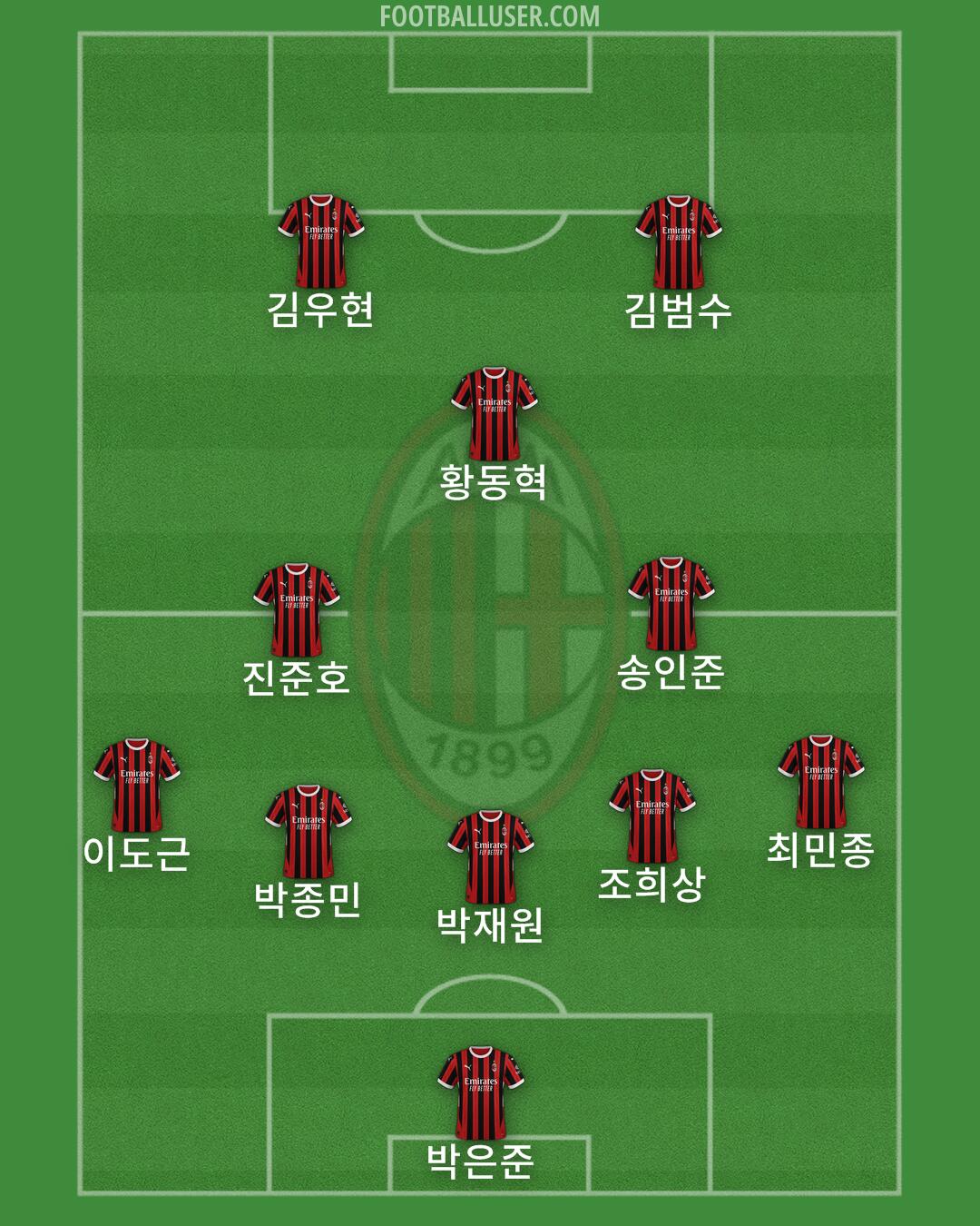 Milan Formation 2025
