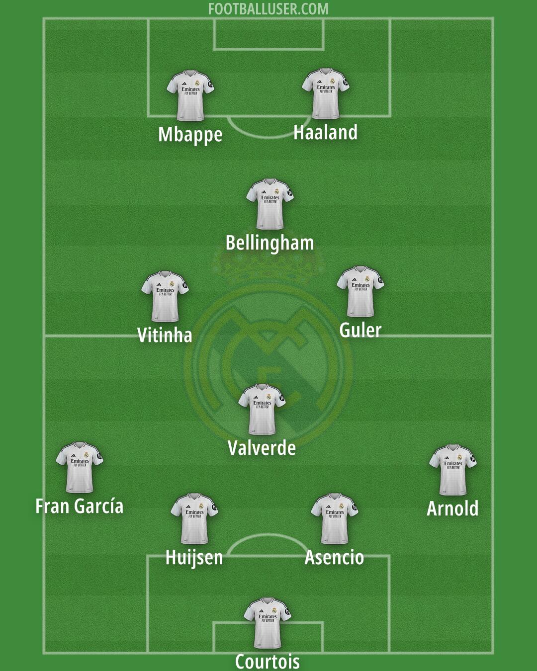 Real Madrid Formation 2025