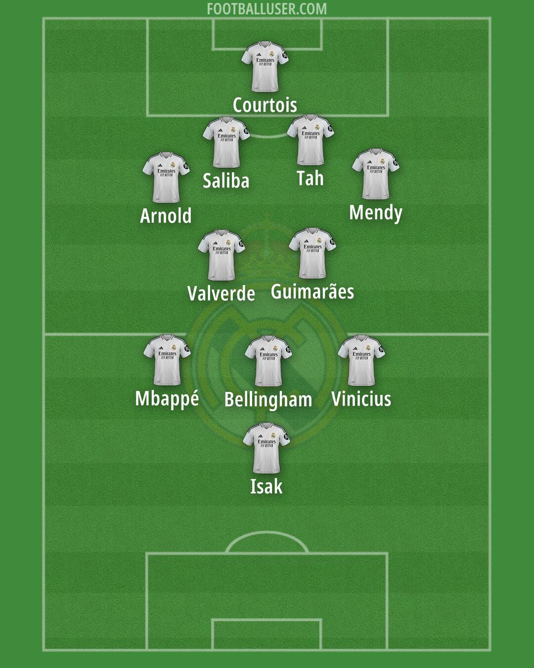 Real Madrid Formation 2025