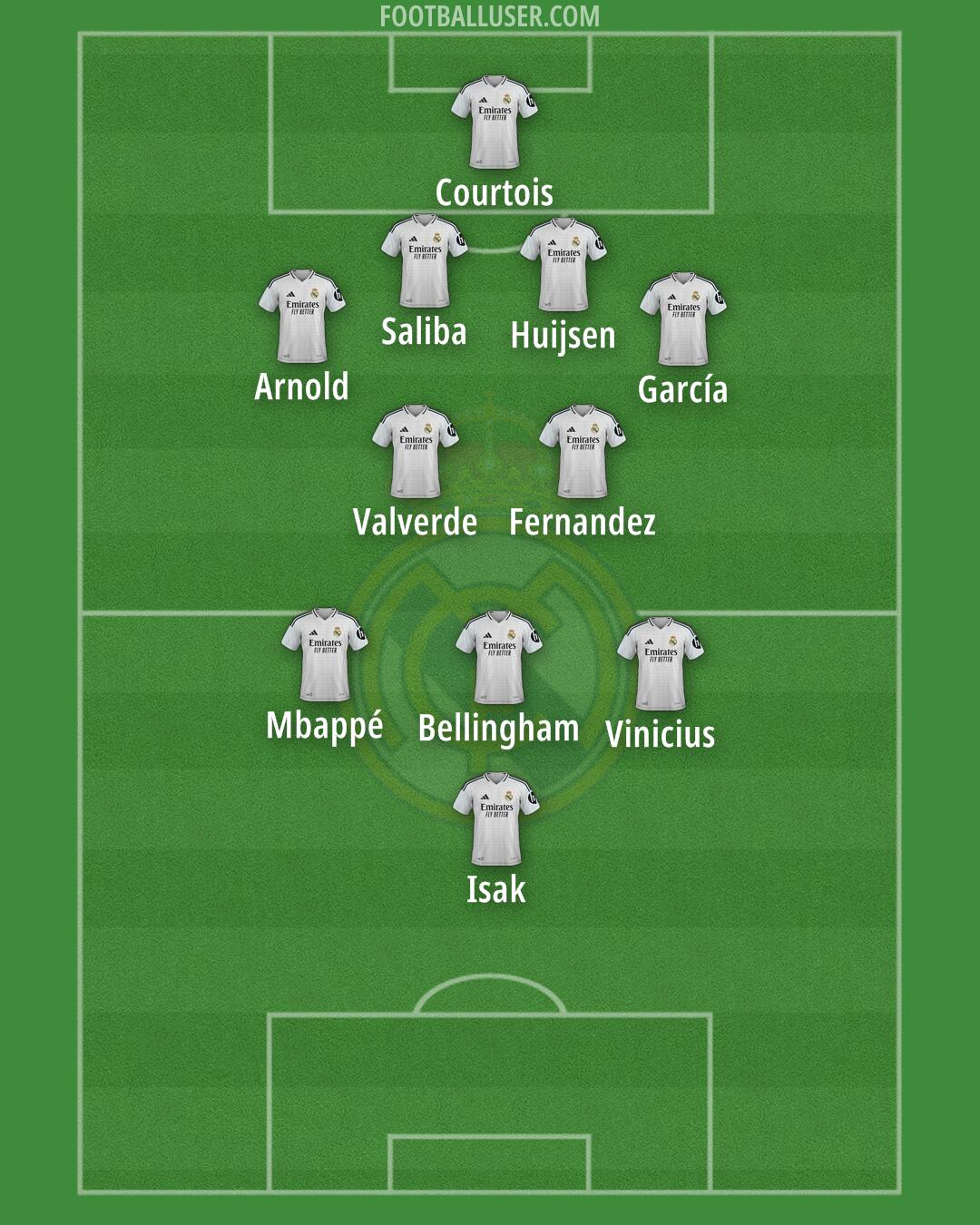 Real Madrid Formation 2025