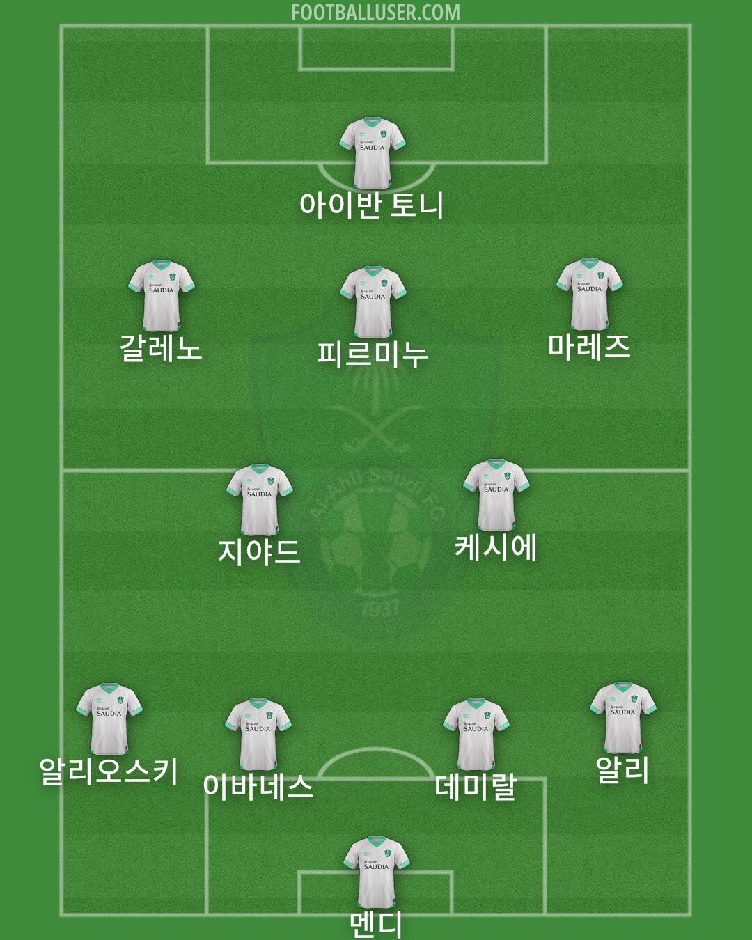 Al-Ahli (KSA) Formation 2025