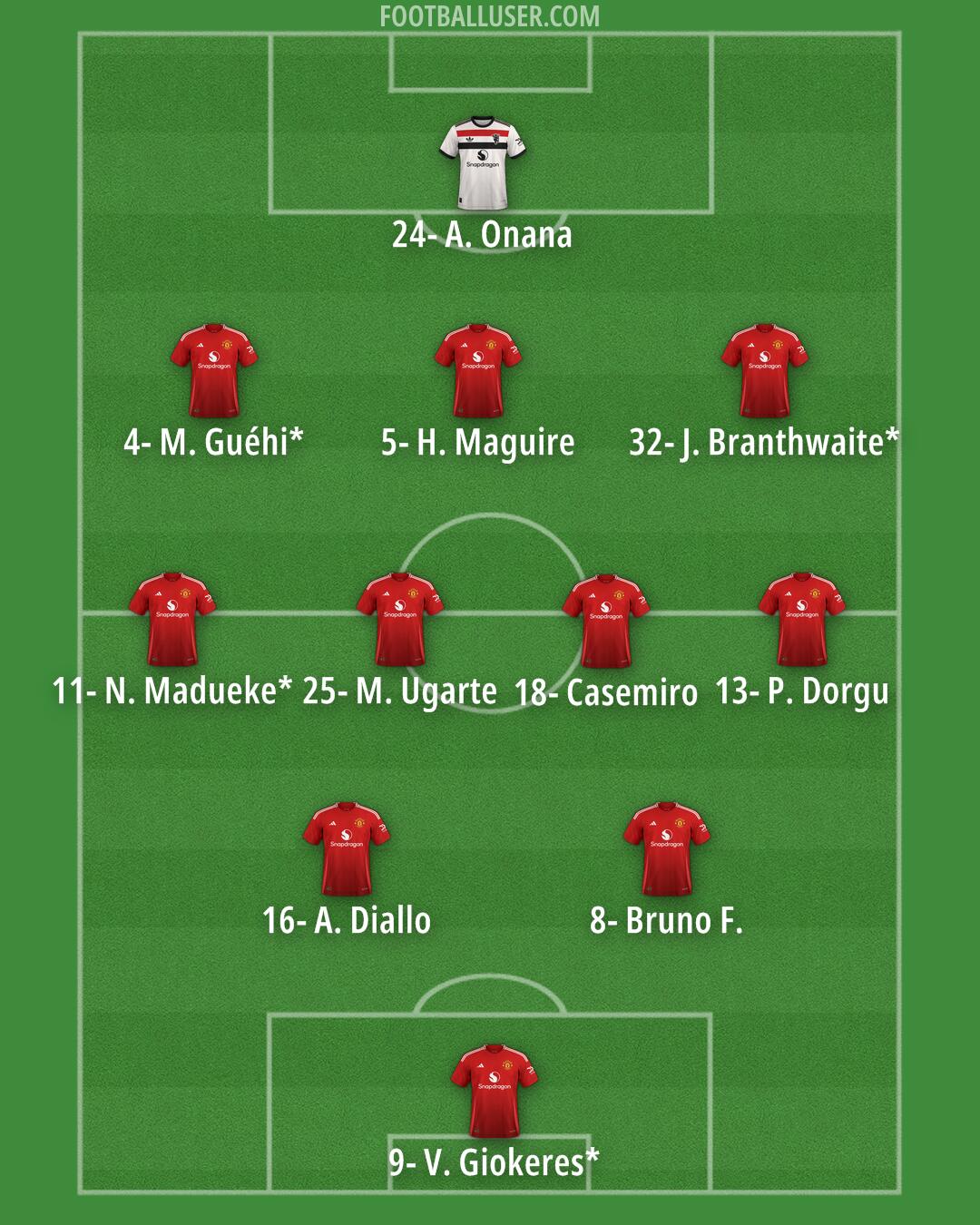 Man Utd Formation 2025