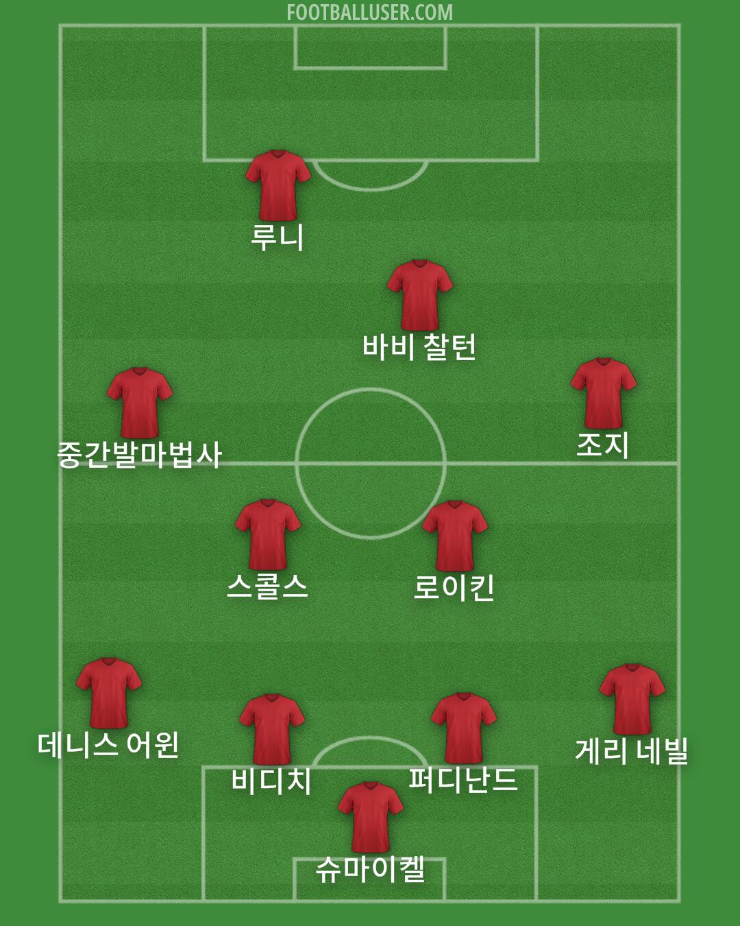 Arsenal Formation 2025
