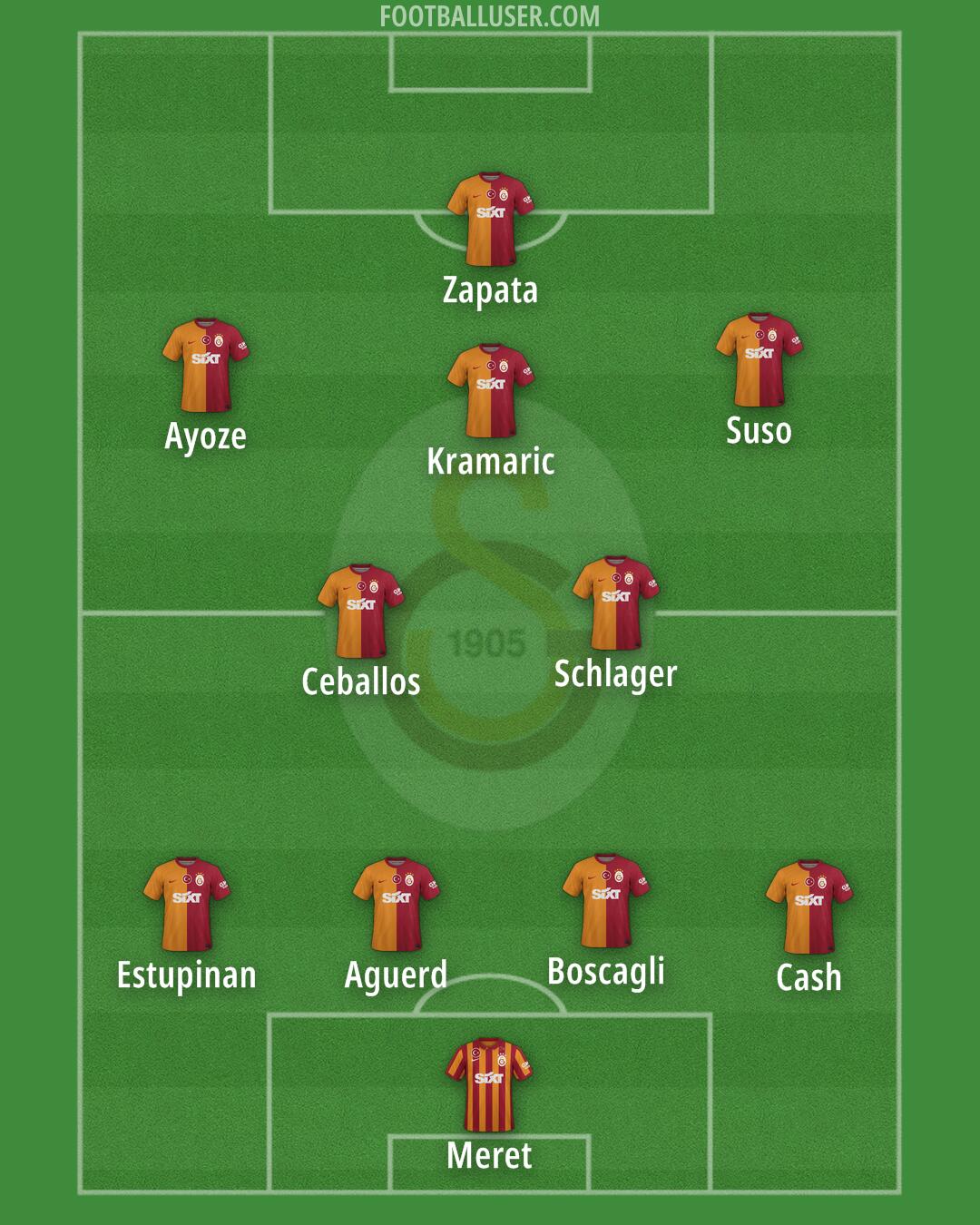 Galatasaray Formation 2025