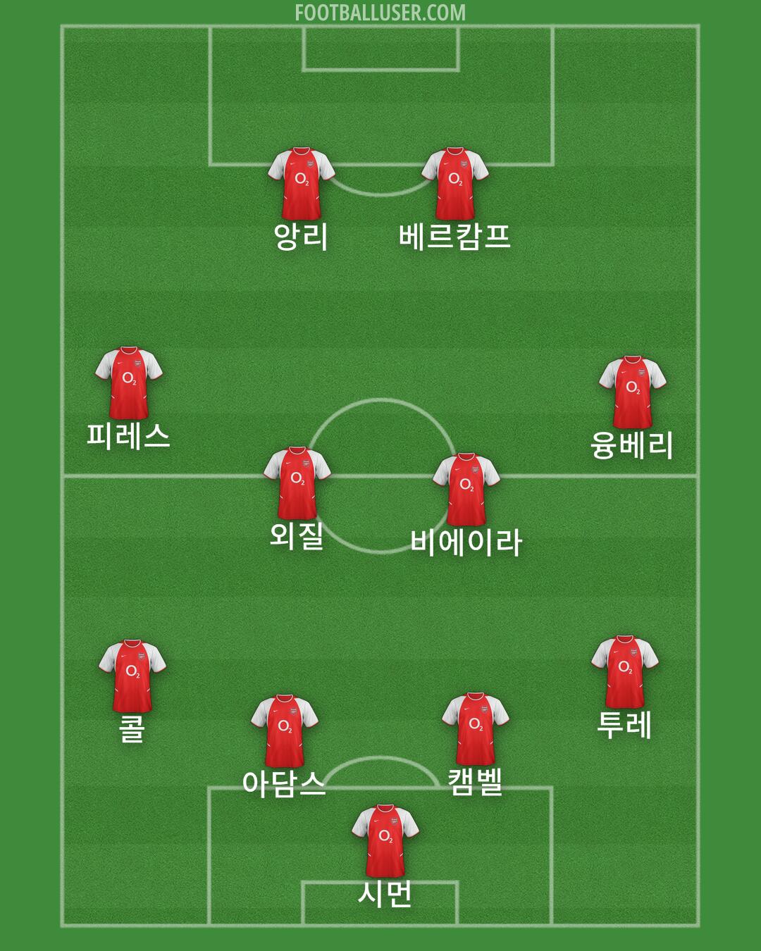 Arsenal Formation 2025