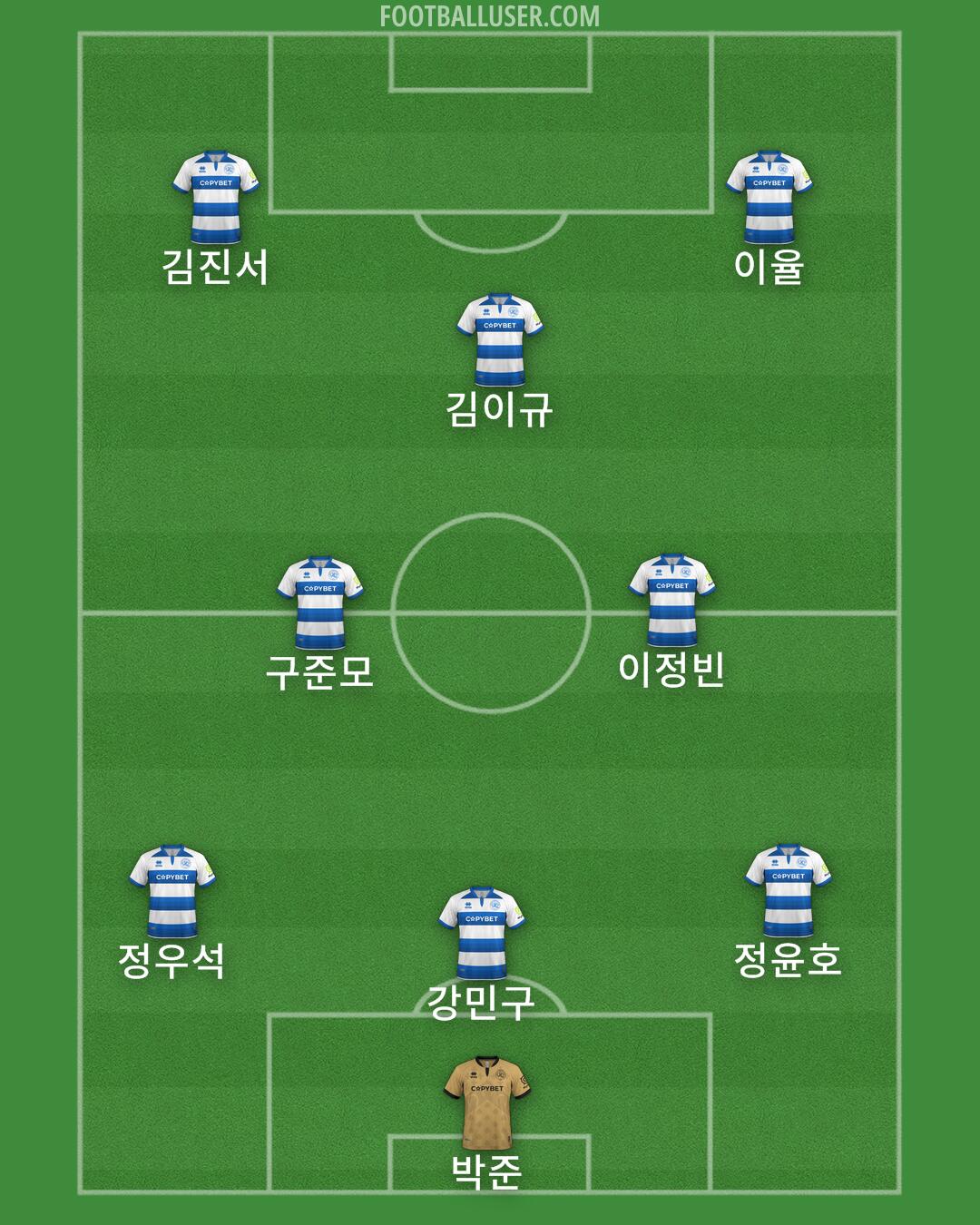 QPR Formation 2025