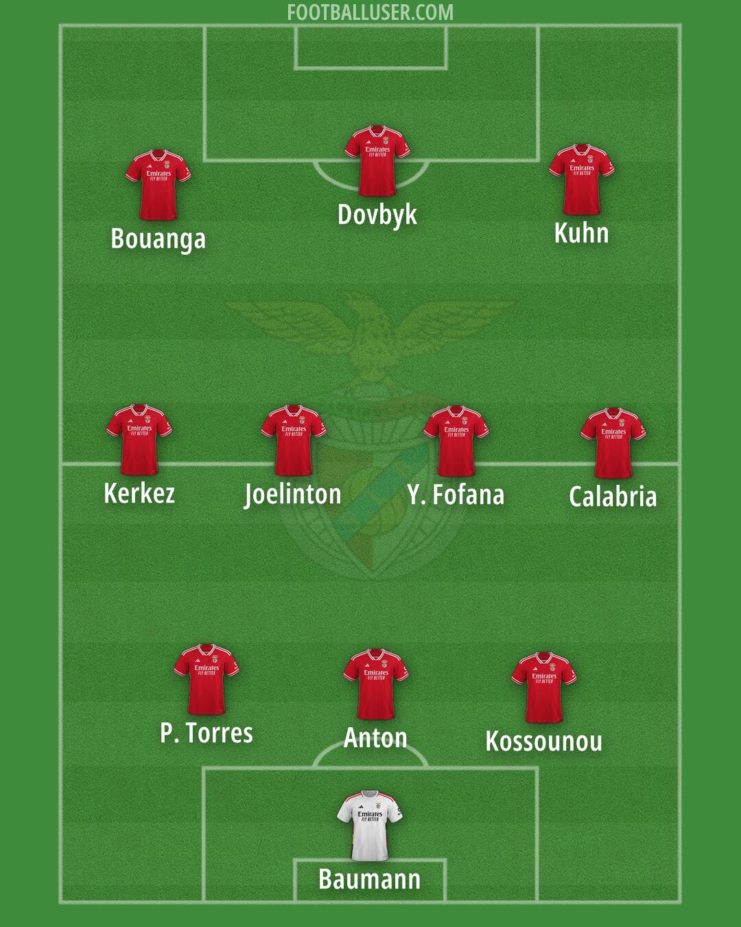SL Benfica Formation 2025