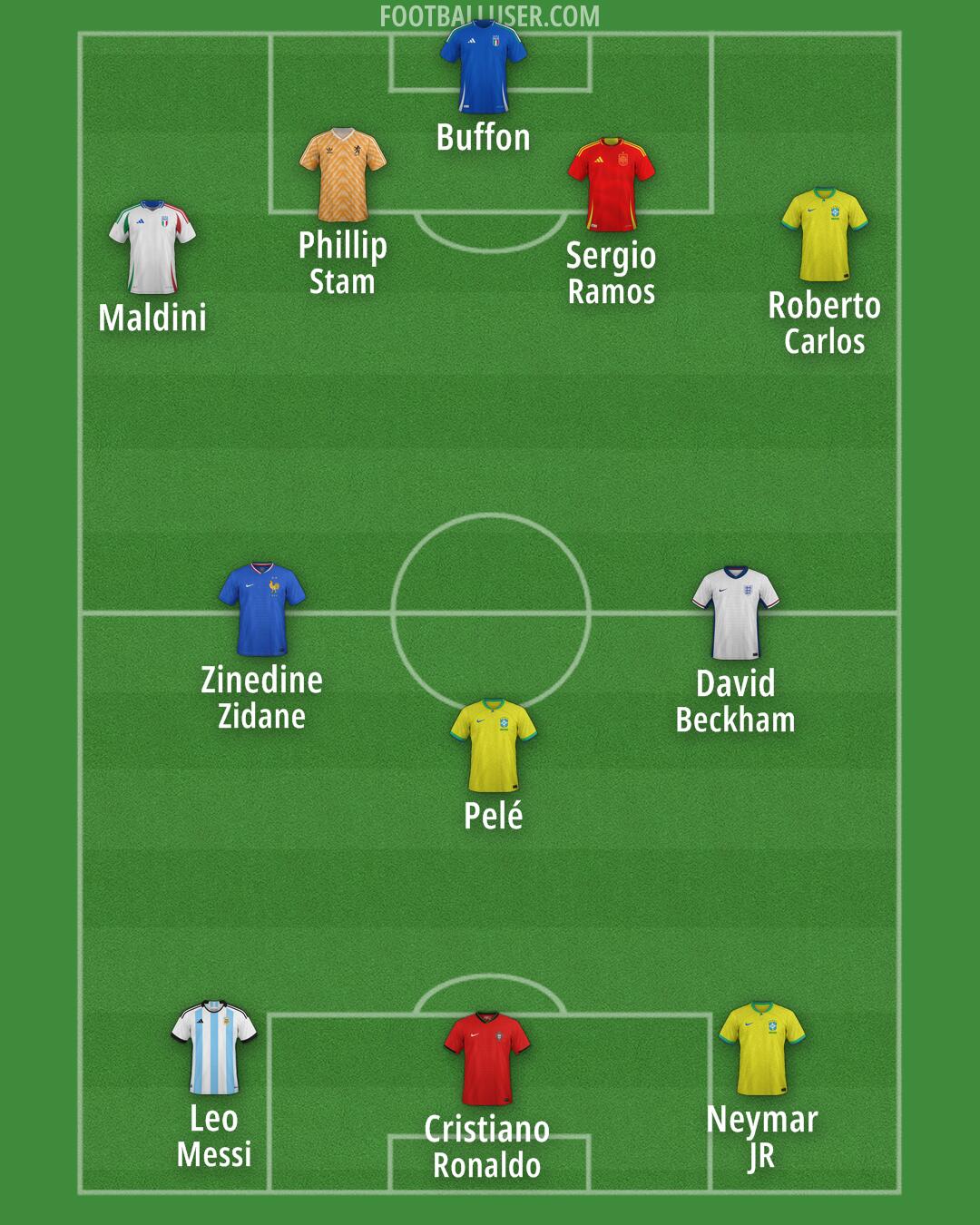 Custom Team Formation 2025