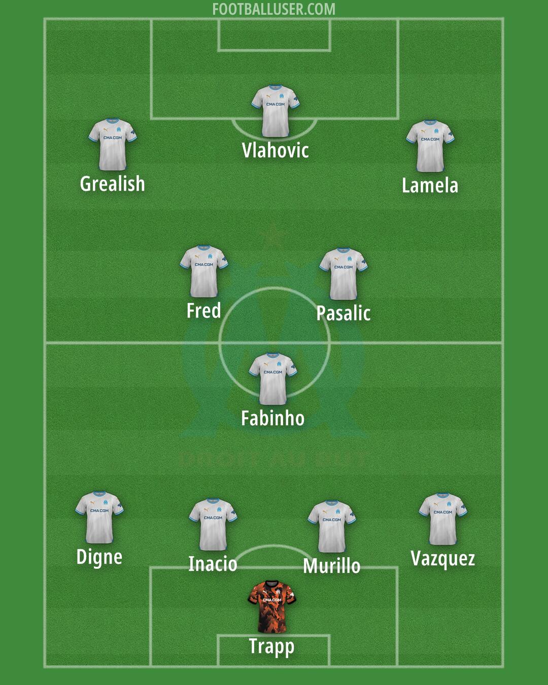Marseille Formation 2025