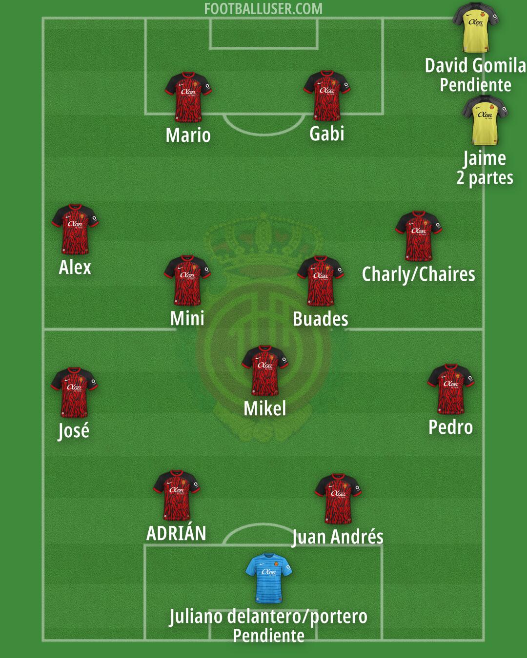 Mallorca Formation 2025