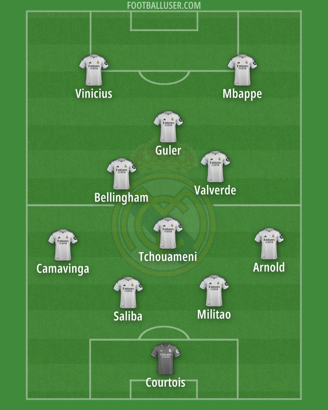 Real Madrid Formation 2025