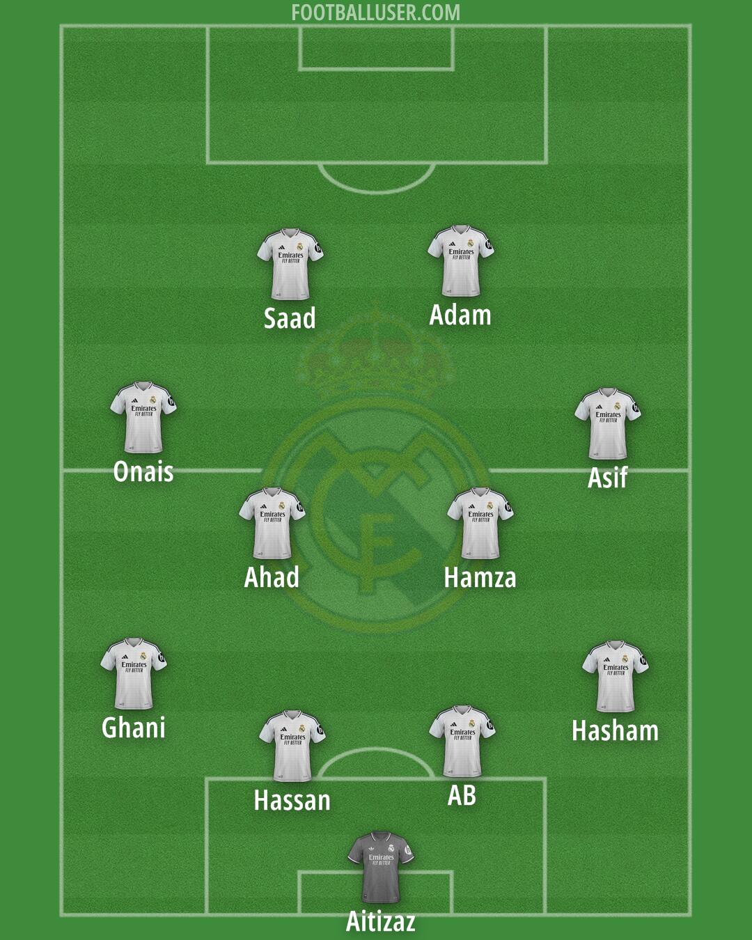 Real Madrid Formation 2025