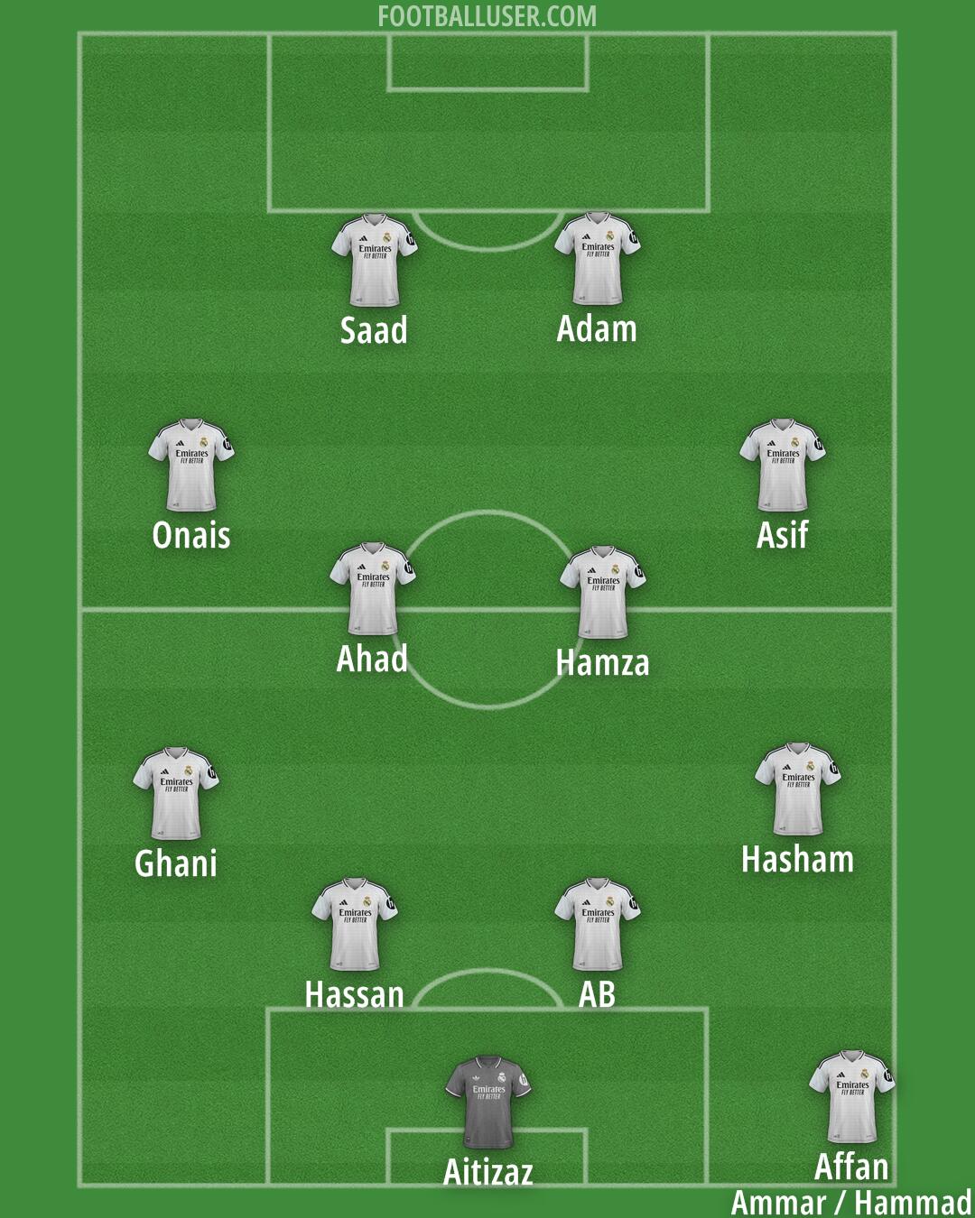 Real Madrid Formation 2025