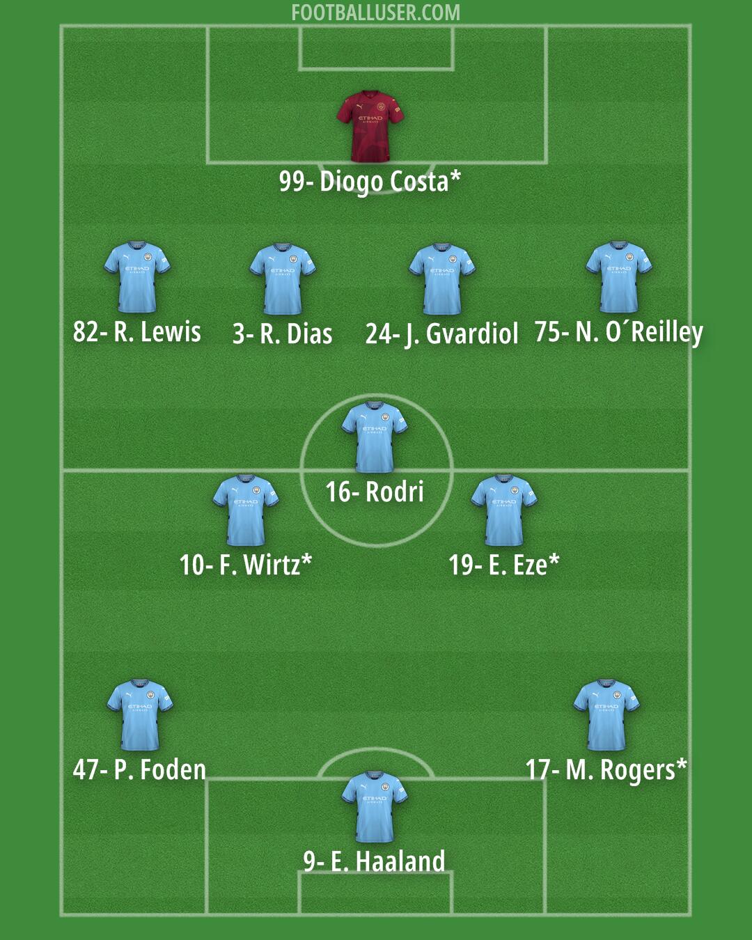 Man City Formation 2025