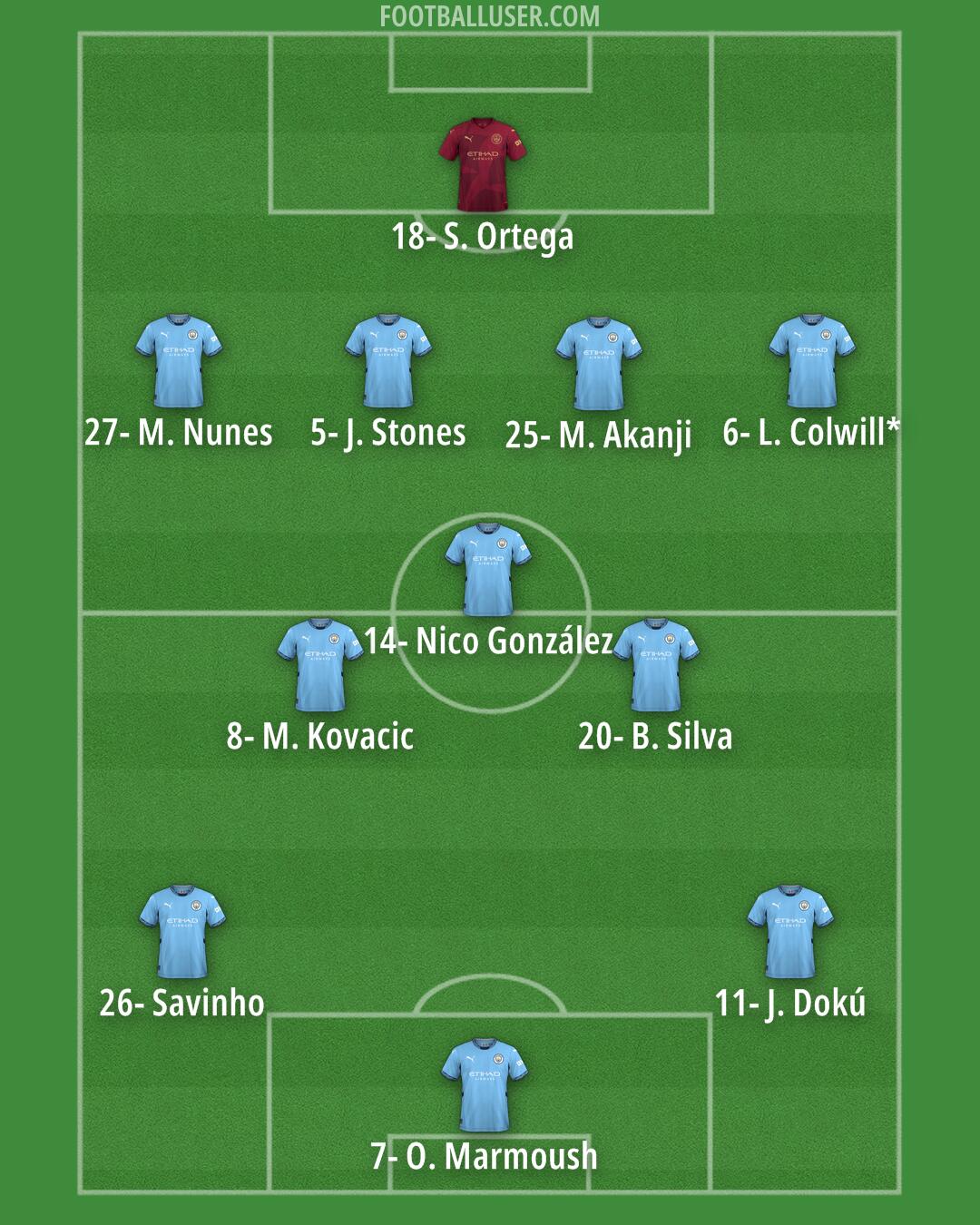 Man City Formation 2025