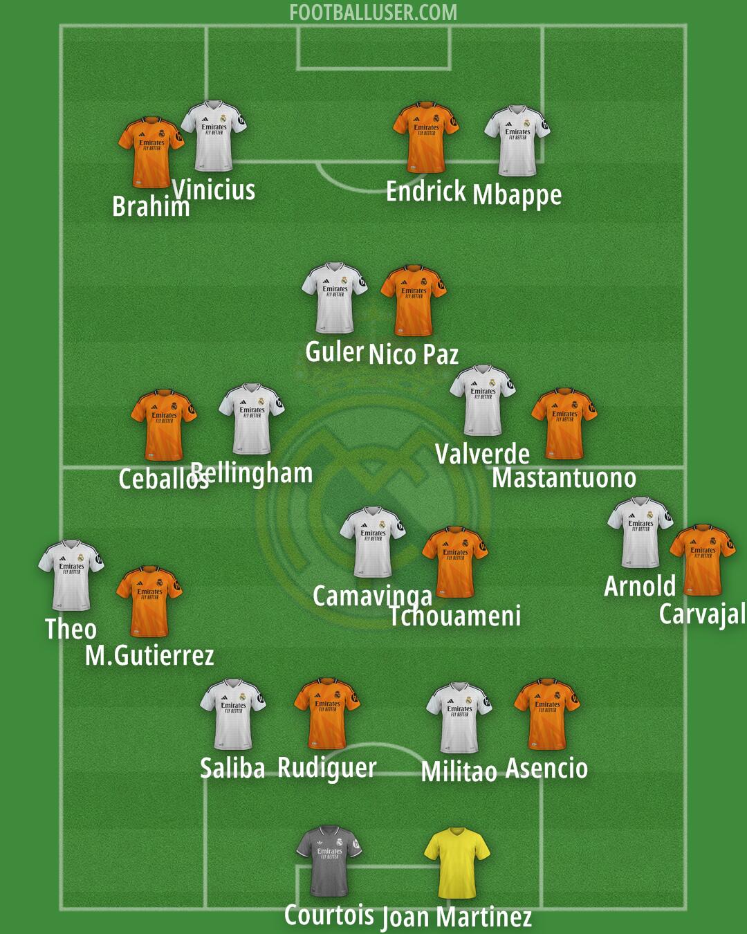 Real Madrid Formation 2025