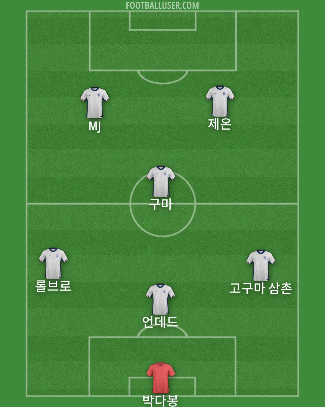 England Formation 2025