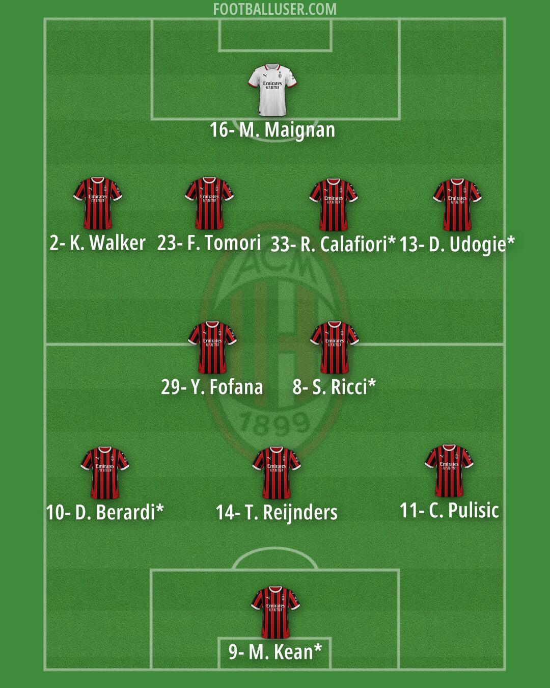 Milan Formation 2025