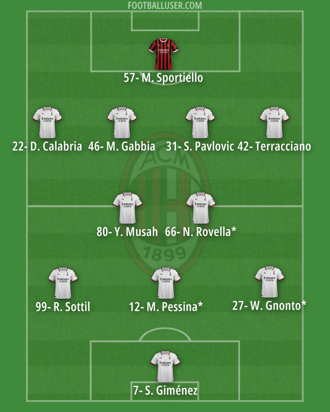 Milan Formation 2025