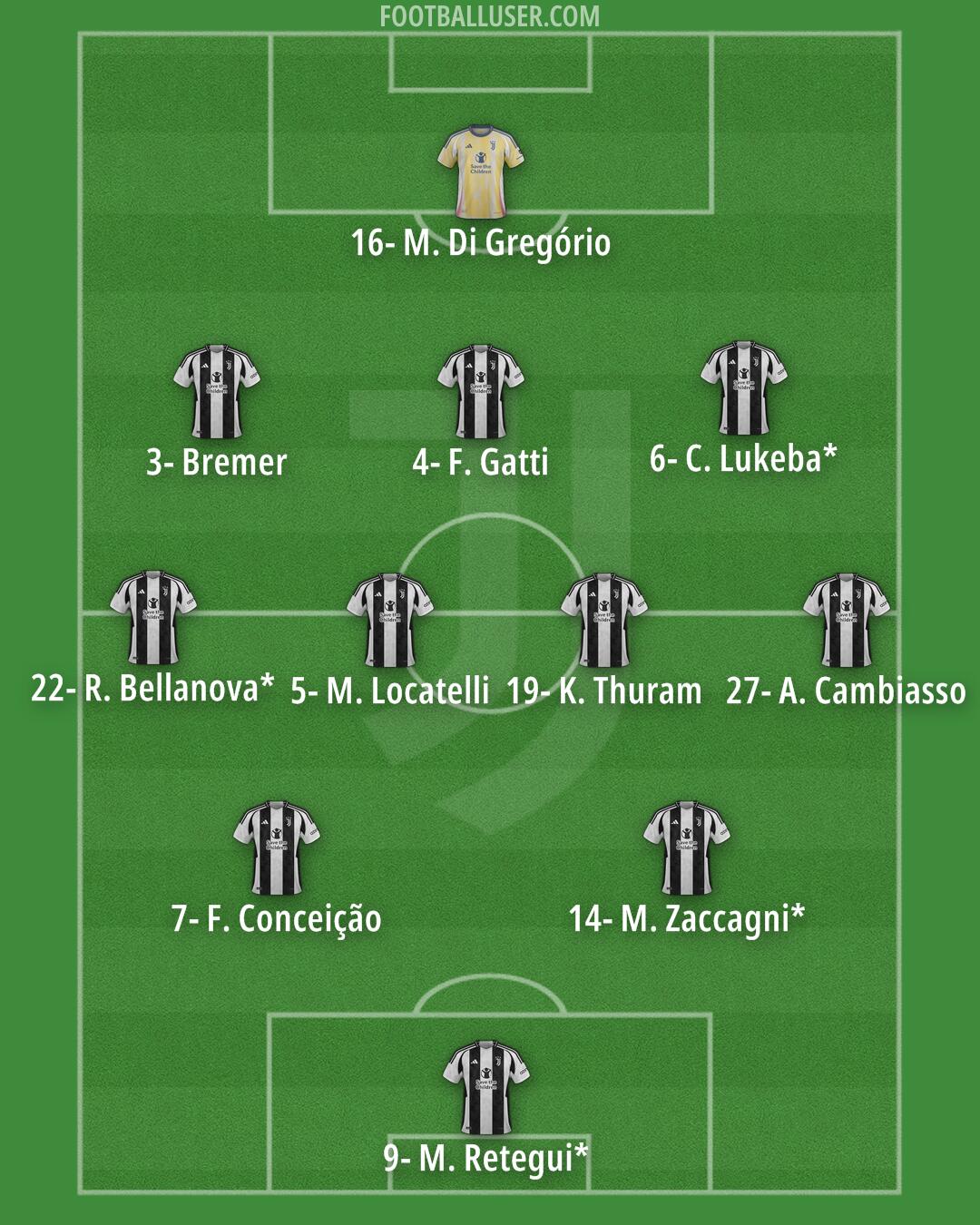 Juventus Formation 2025