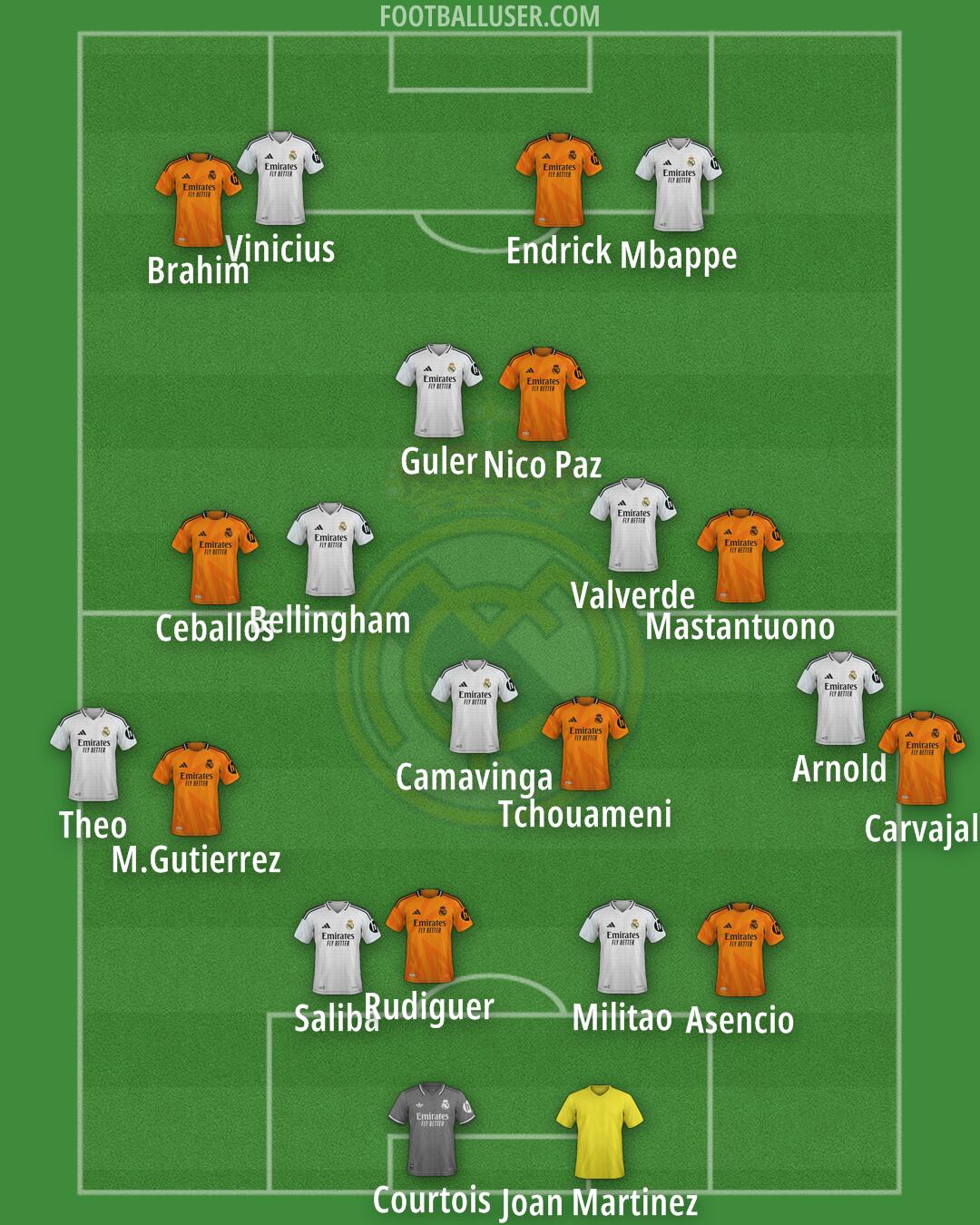 Real Madrid Formation 2025
