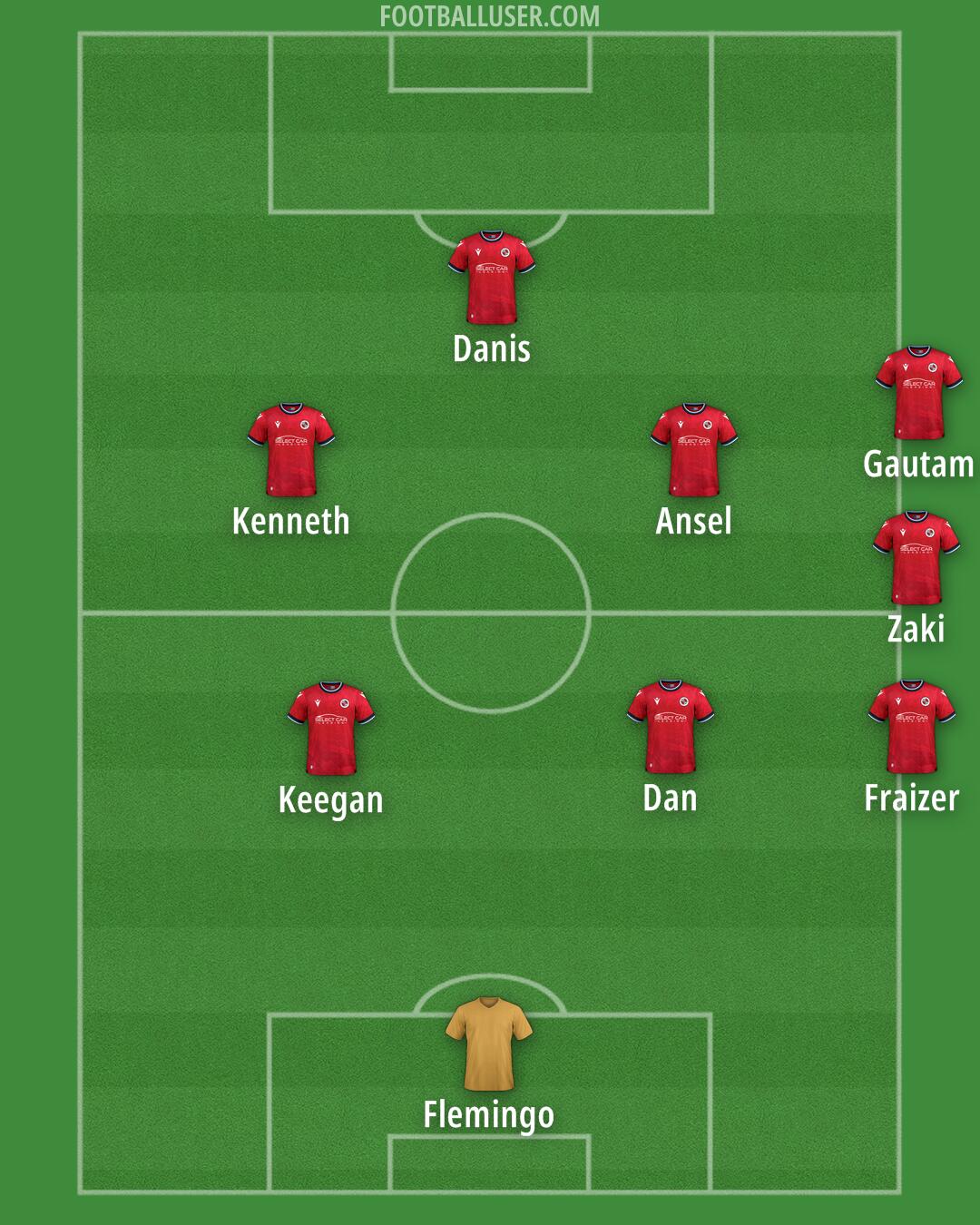 Reading Formation 2025