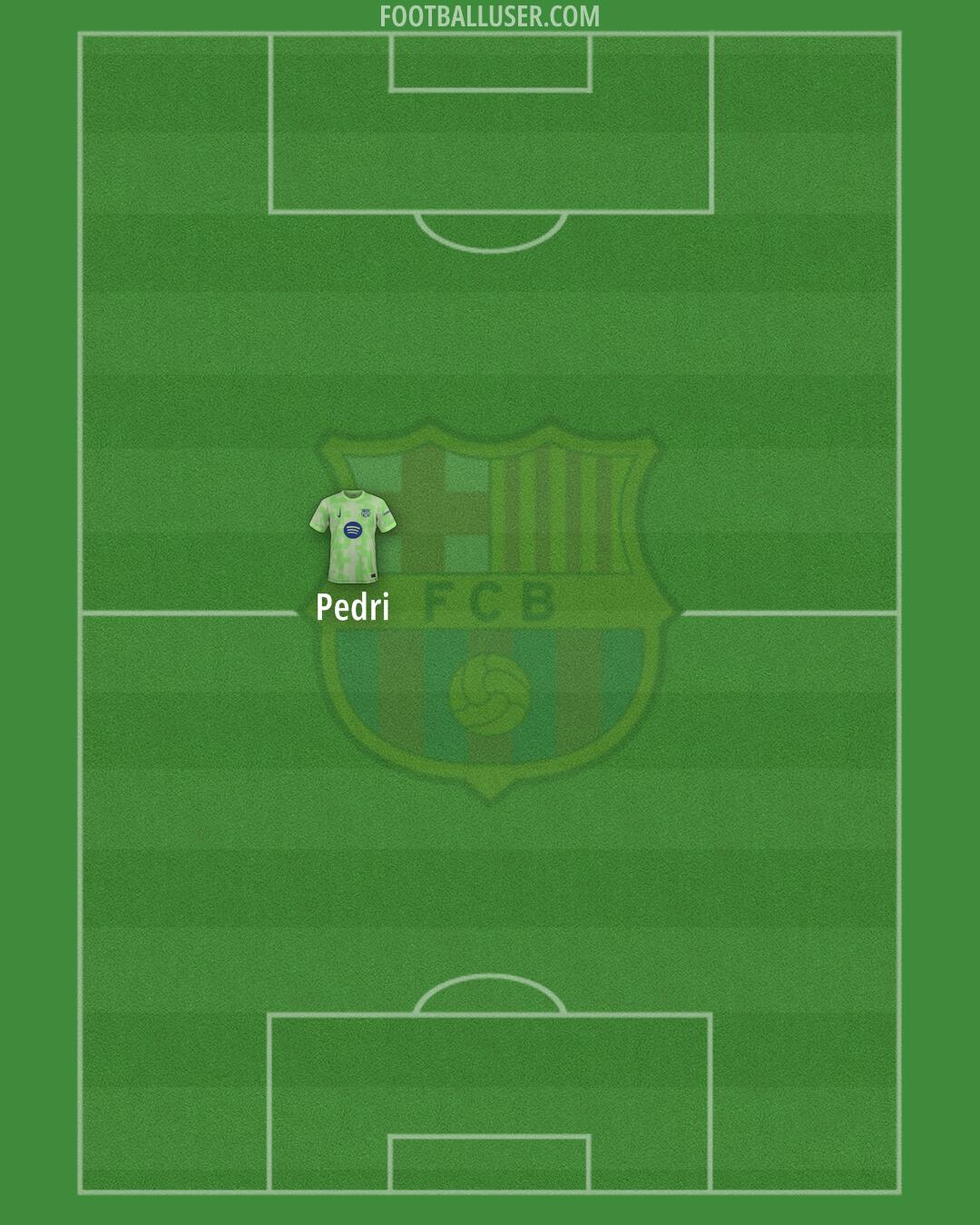 Barcelona Formation 2025