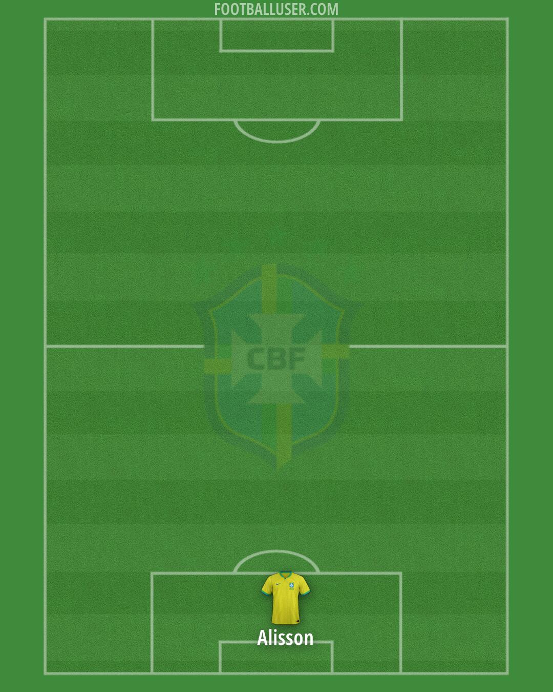 Brazil Formation 2025